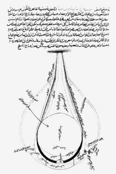 اسلام اور سائنس: ابن الہیثم اور طبیعیات