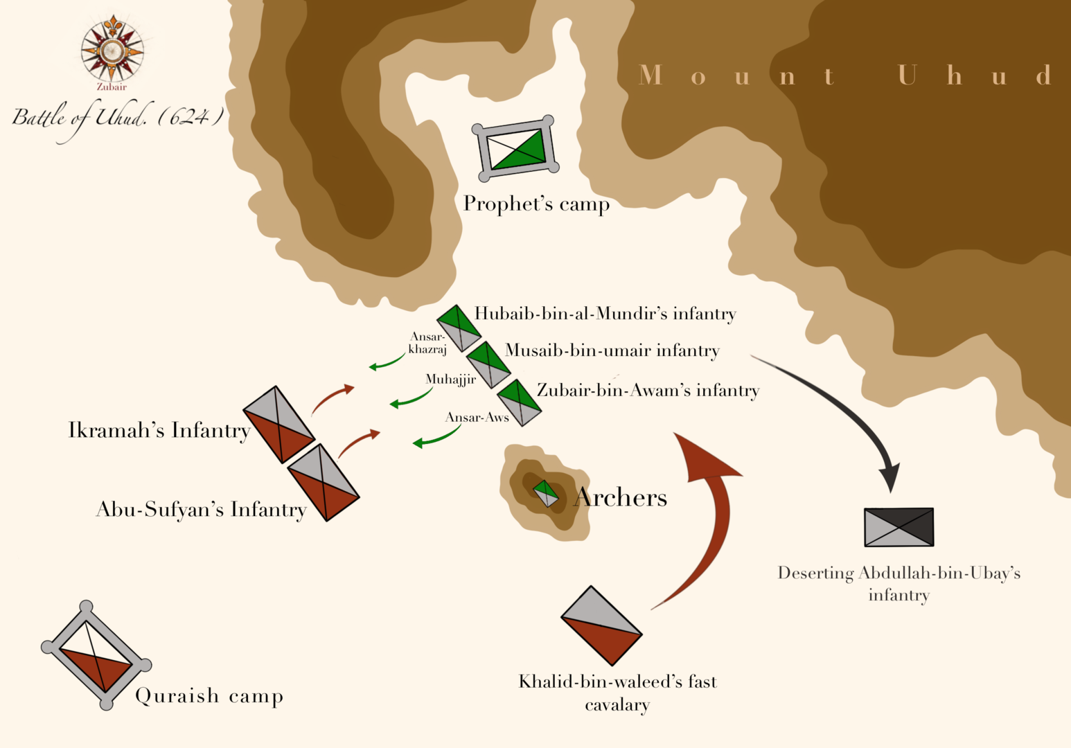 Formations of the Battle of Uhud